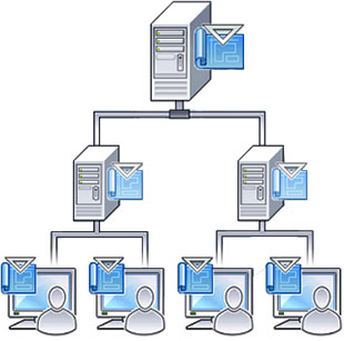 Revit Server